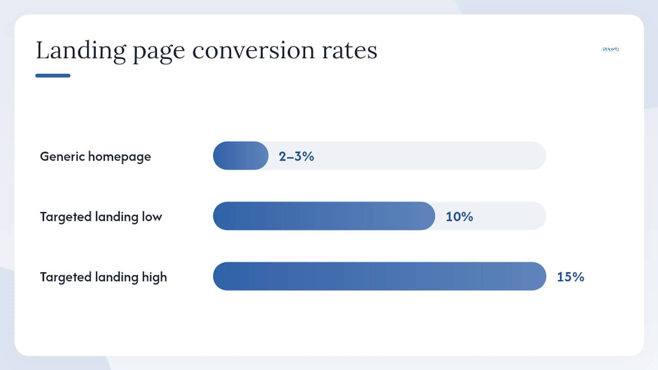 How do you turn your website into a lead capture machine? — overview diagram