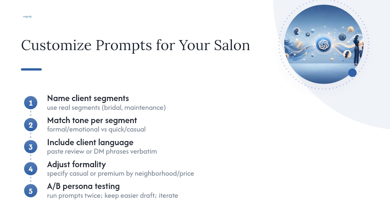 How Do You Customize ChatGPT Prompts for Your Salon's Brand and Clients? — overview diagram