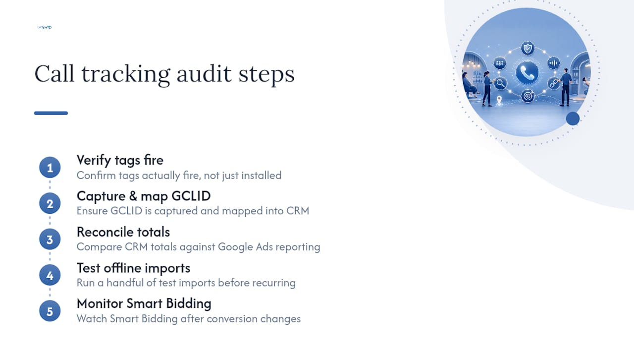Five-step Google Ads call tracking audit