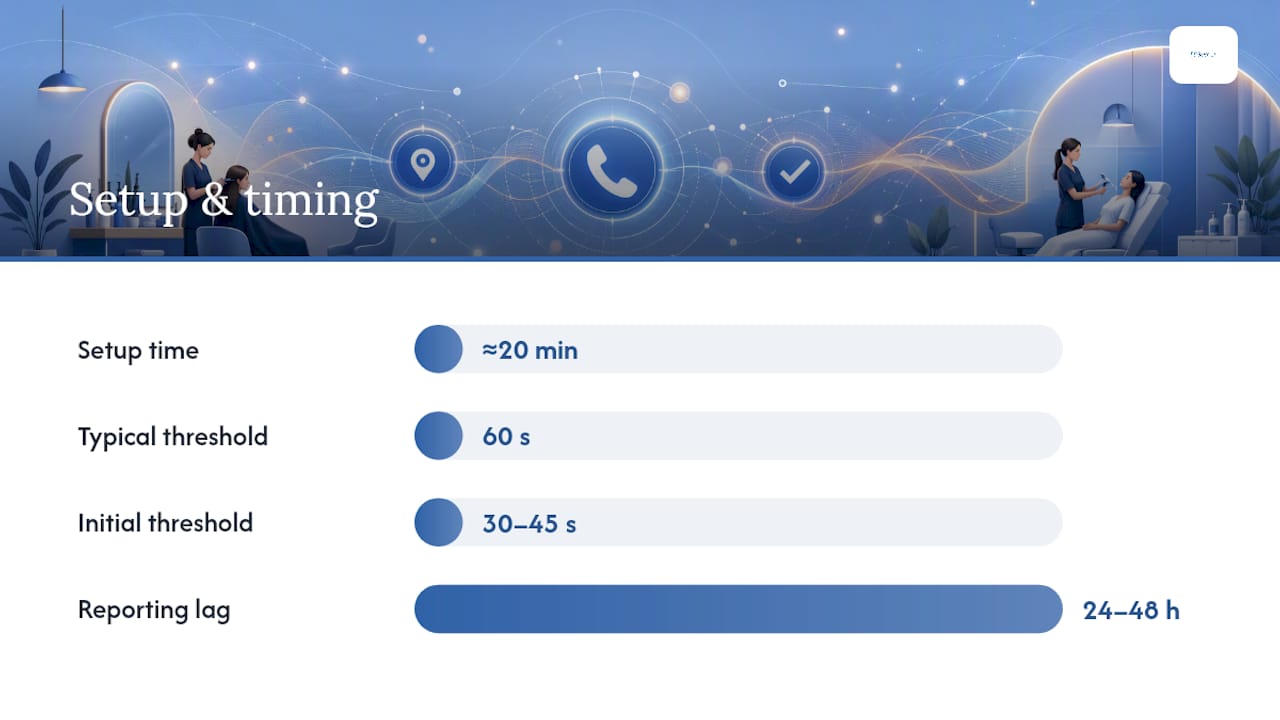 How do you set up "Calls from ads" conversion tracking? — overview diagram