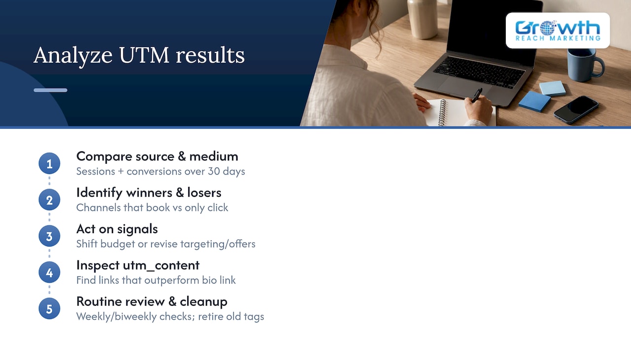 How to analyze UTM data to optimize salon marketing campaigns — overview diagram