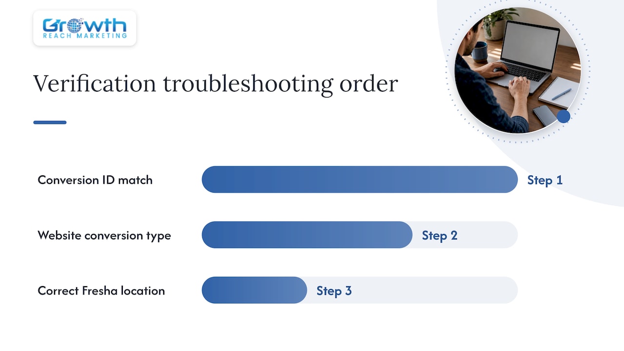 Three checks for missing Fresha conversion data