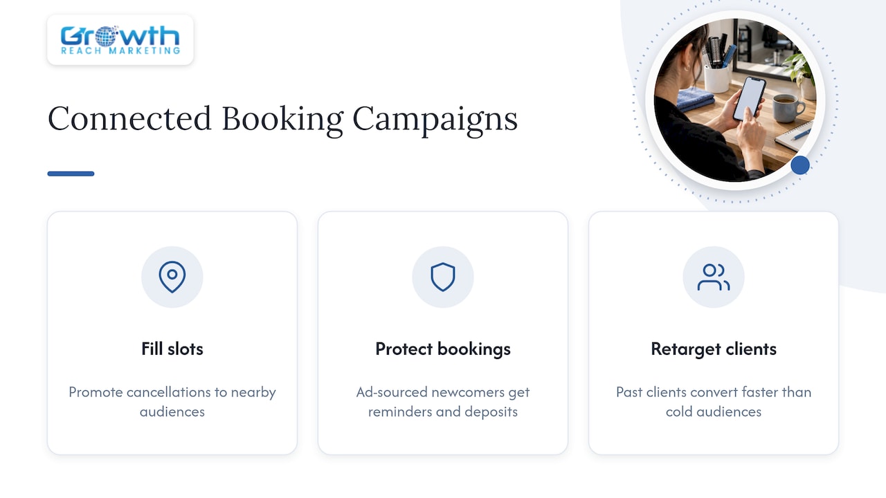 Integrating No-Show Reduction with Local Social Media Ad Campaigns — overview diagram