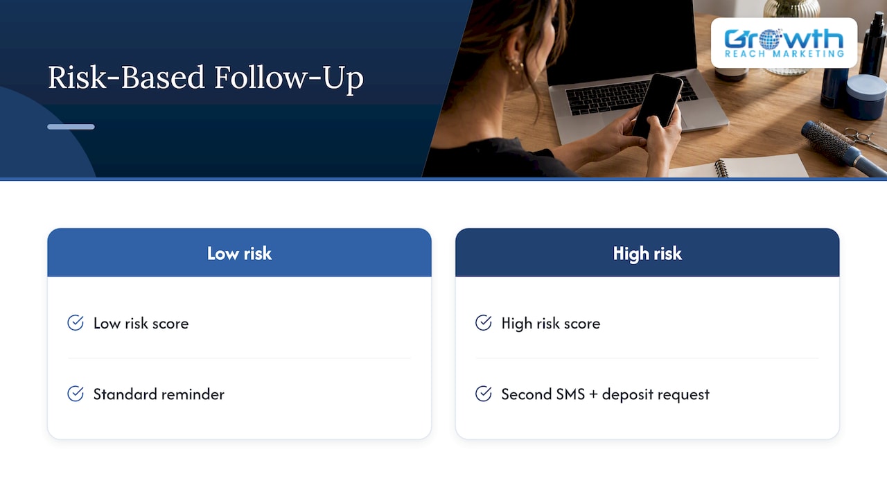 Appointment risk signals and reminder routing