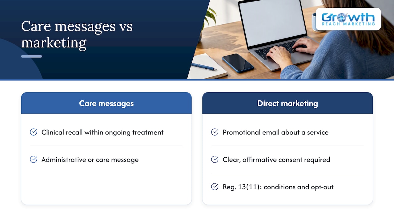 What do Irish rules say about emailing lapsed patients? — overview diagram