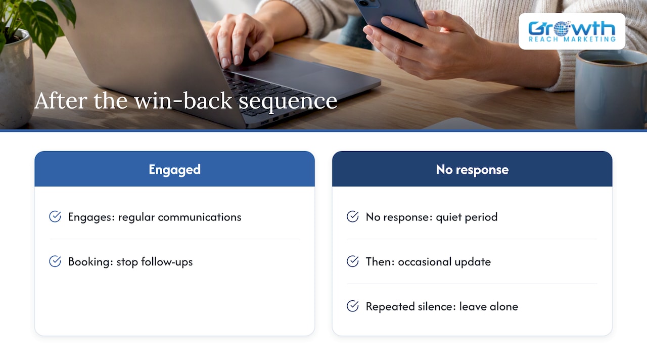 Paths for engaged and silent patients