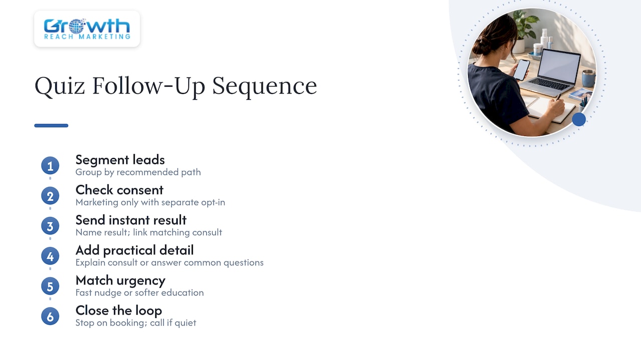 How can you personalize follow-up based on quiz results? — overview diagram