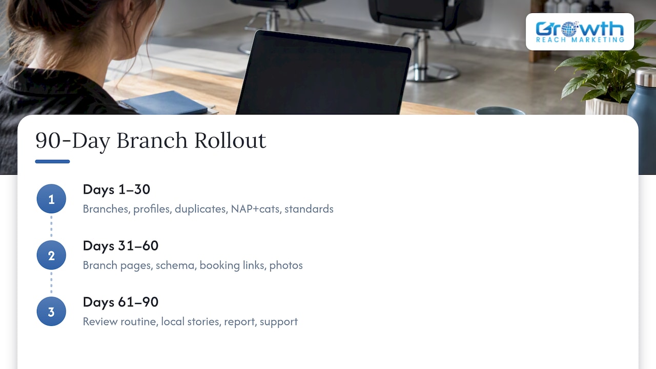 Three phases of a 90-day SEO rollout
