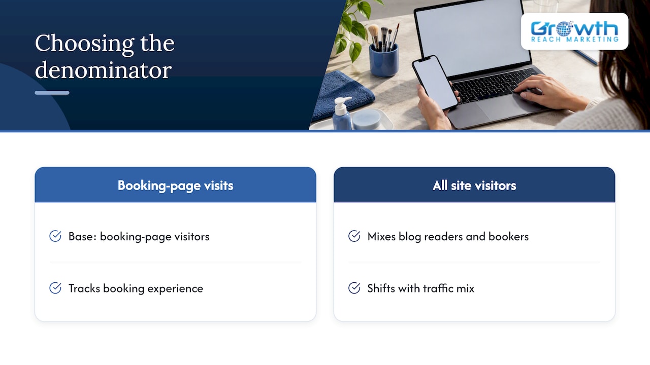 What booking conversion actually measures — overview diagram